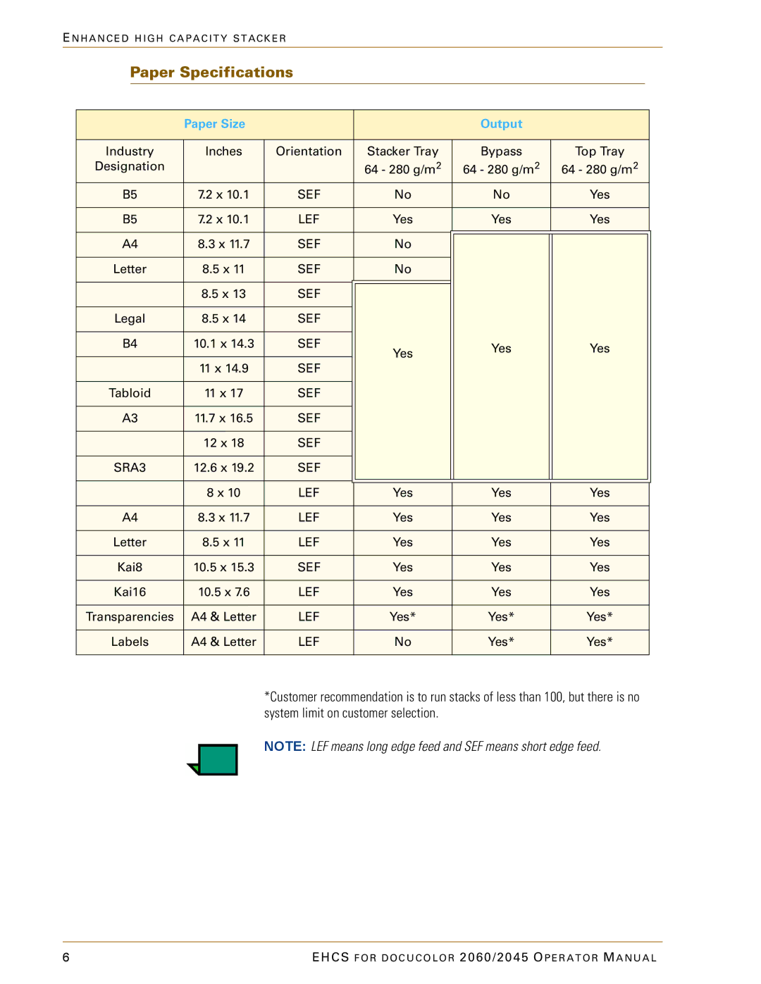 Xerox 2045 manual Paper Specifications, Paper Size Output 