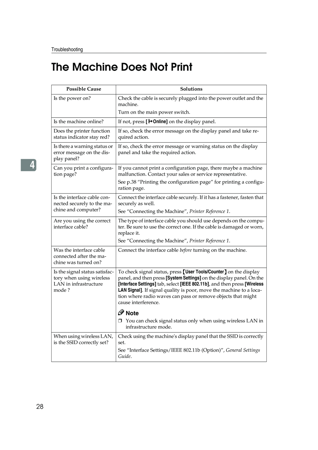 Xerox 2045e appendix The Machine Does Not Print, Possible Cause, Solutions, Guide 