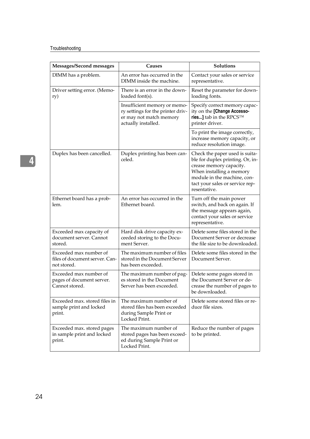 Xerox 2045e appendix Ity on the Change Accesso 