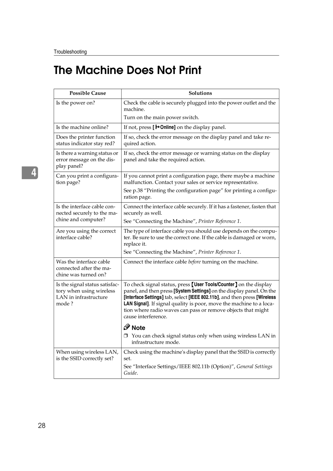 Xerox 2045e appendix Machine Does Not Print, Possible Cause Solutions 