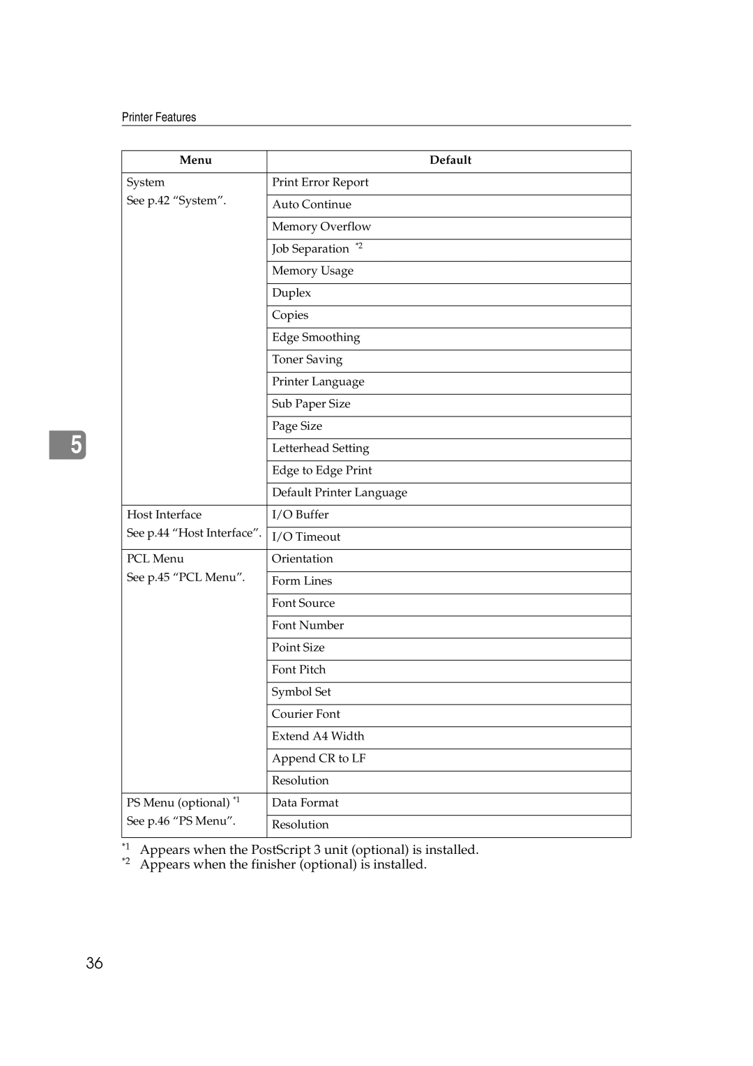 Xerox 2045e appendix Printer Features 