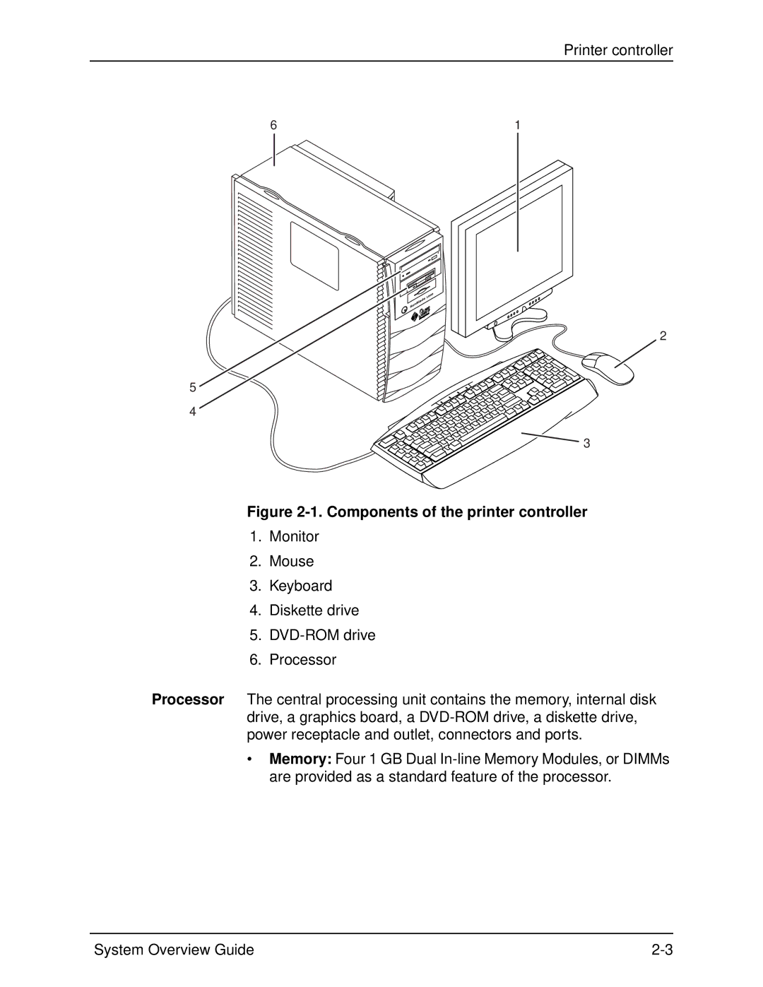 Xerox 2060 manual Components of the printer controller 