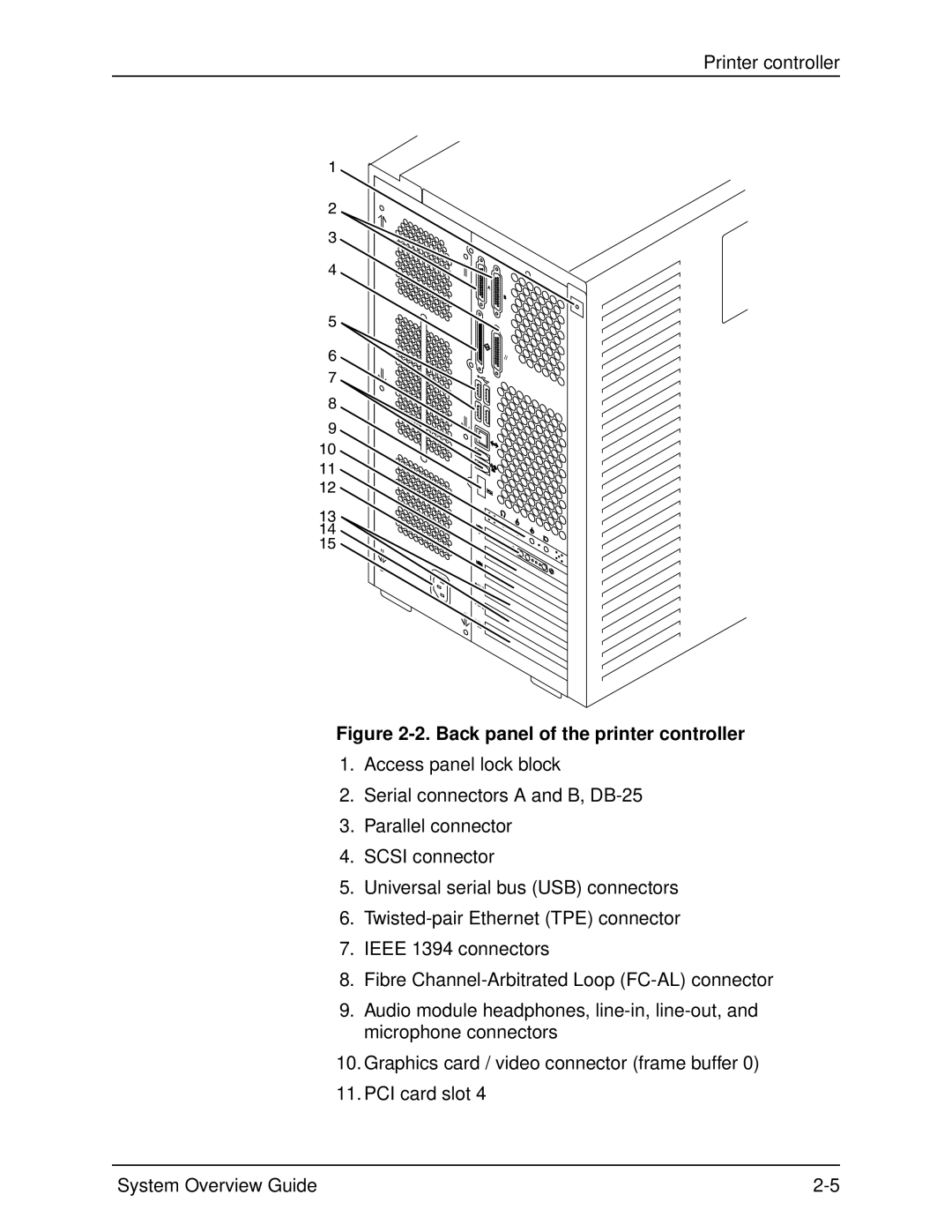 Xerox 2060 manual Back panel of the printer controller 