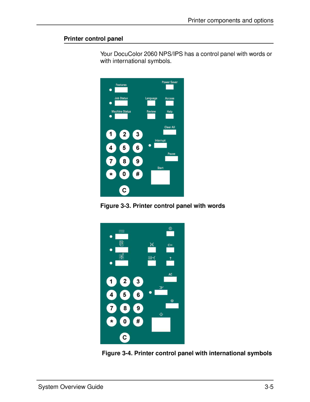 Xerox 2060 manual Printer control panel with words 