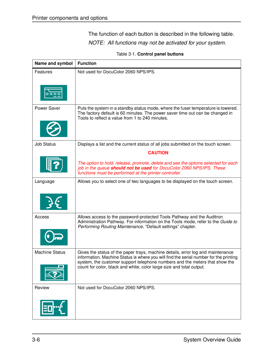 Xerox 2060 manual Control panel buttons, Name and symbol Function 