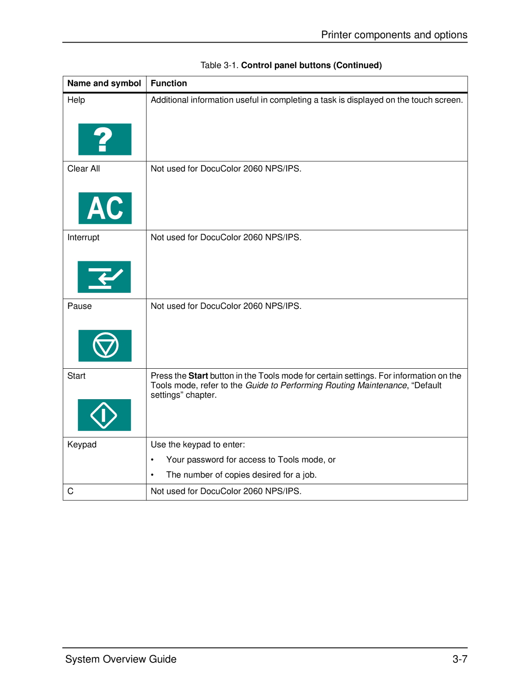 Xerox 2060 manual Settings chapter 