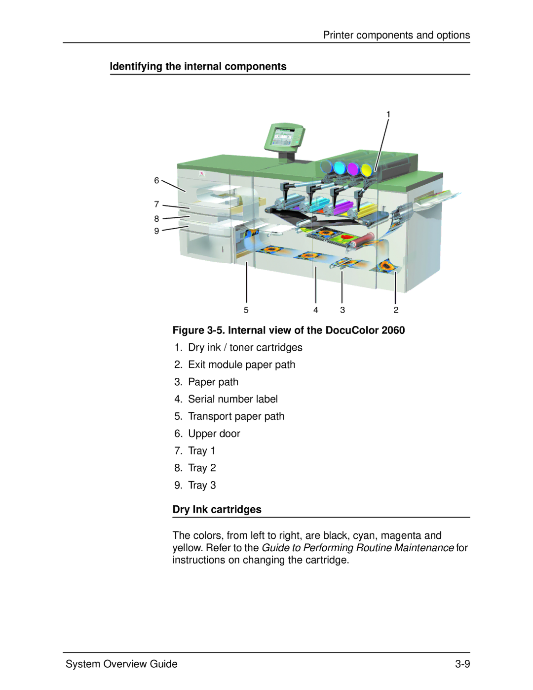 Xerox 2060 manual Identifying the internal components, Dry Ink cartridges 