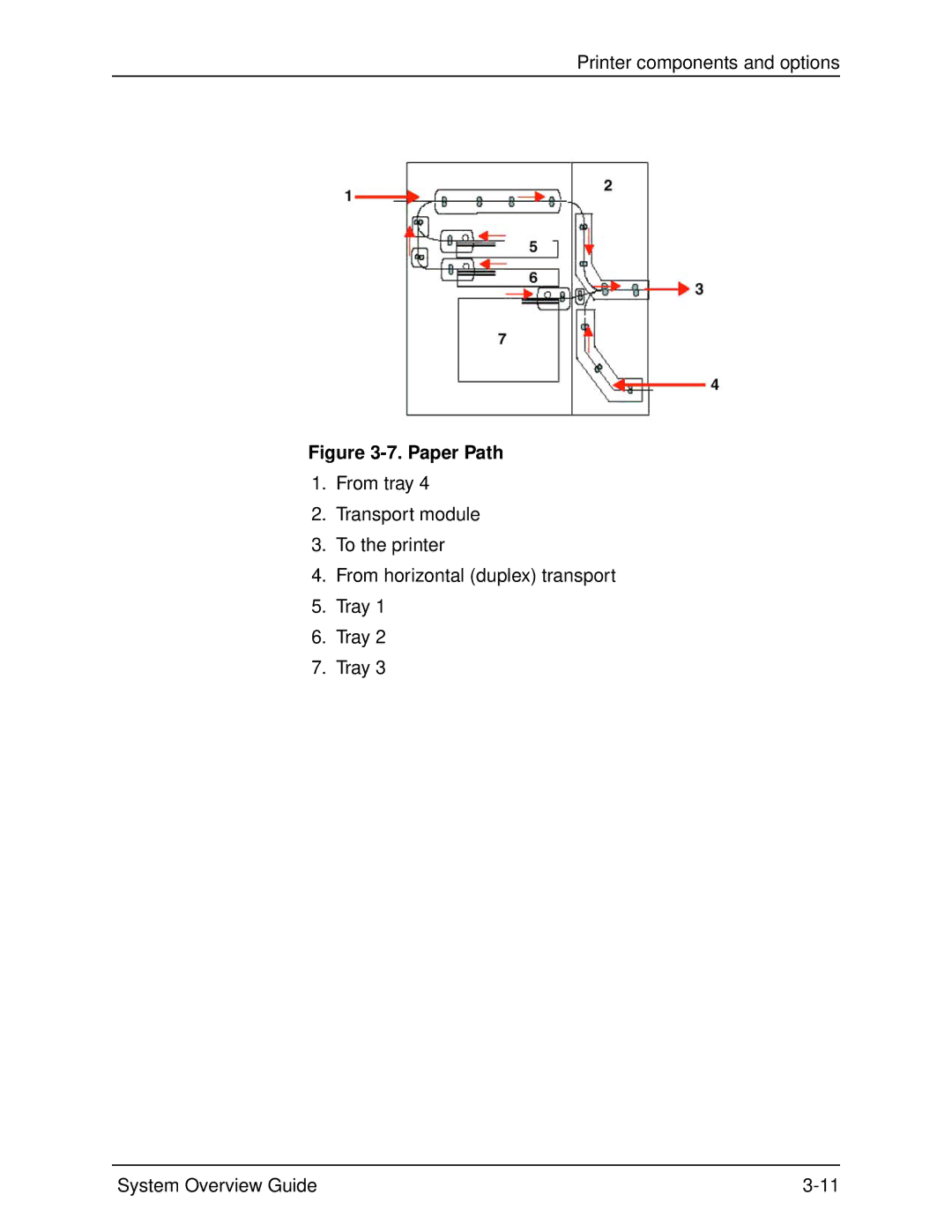 Xerox 2060 manual Paper Path 