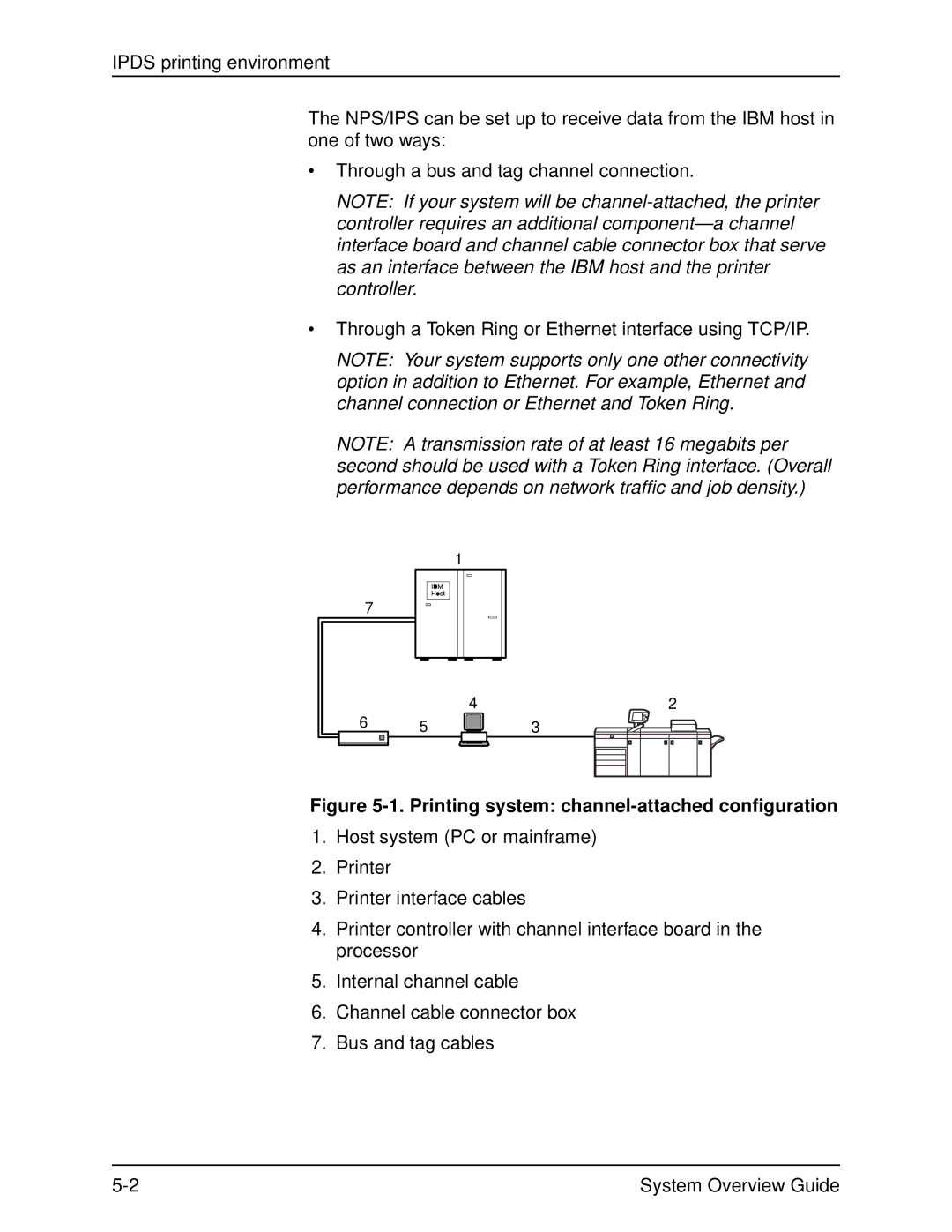 Xerox 2060 manual Printing system channel-attached configuration 