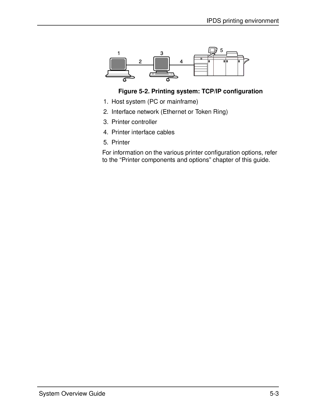 Xerox 2060 manual Printing system TCP/IP configuration 