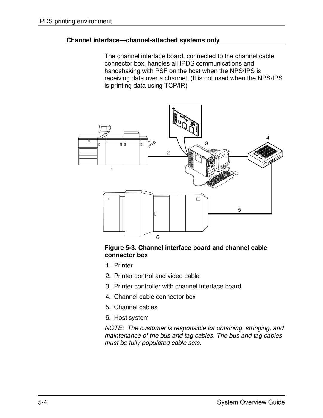 Xerox 2060 manual Channel interface-channel-attached systems only, Channel interface board and channel cable connector box 