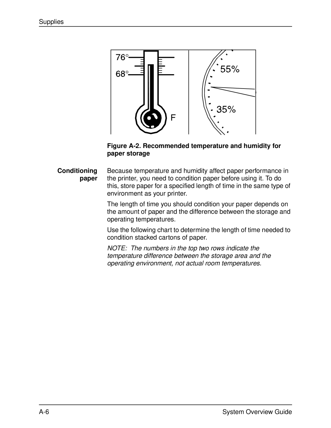 Xerox 2060 manual Supplies 