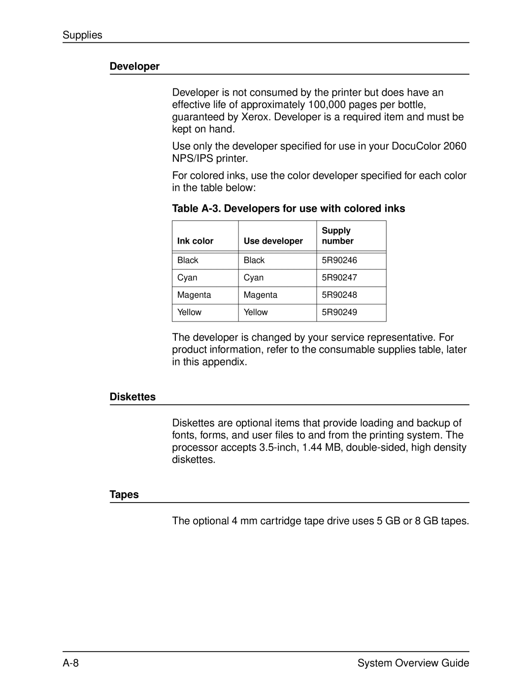 Xerox 2060 manual Table A-3. Developers for use with colored inks, Diskettes, Tapes 