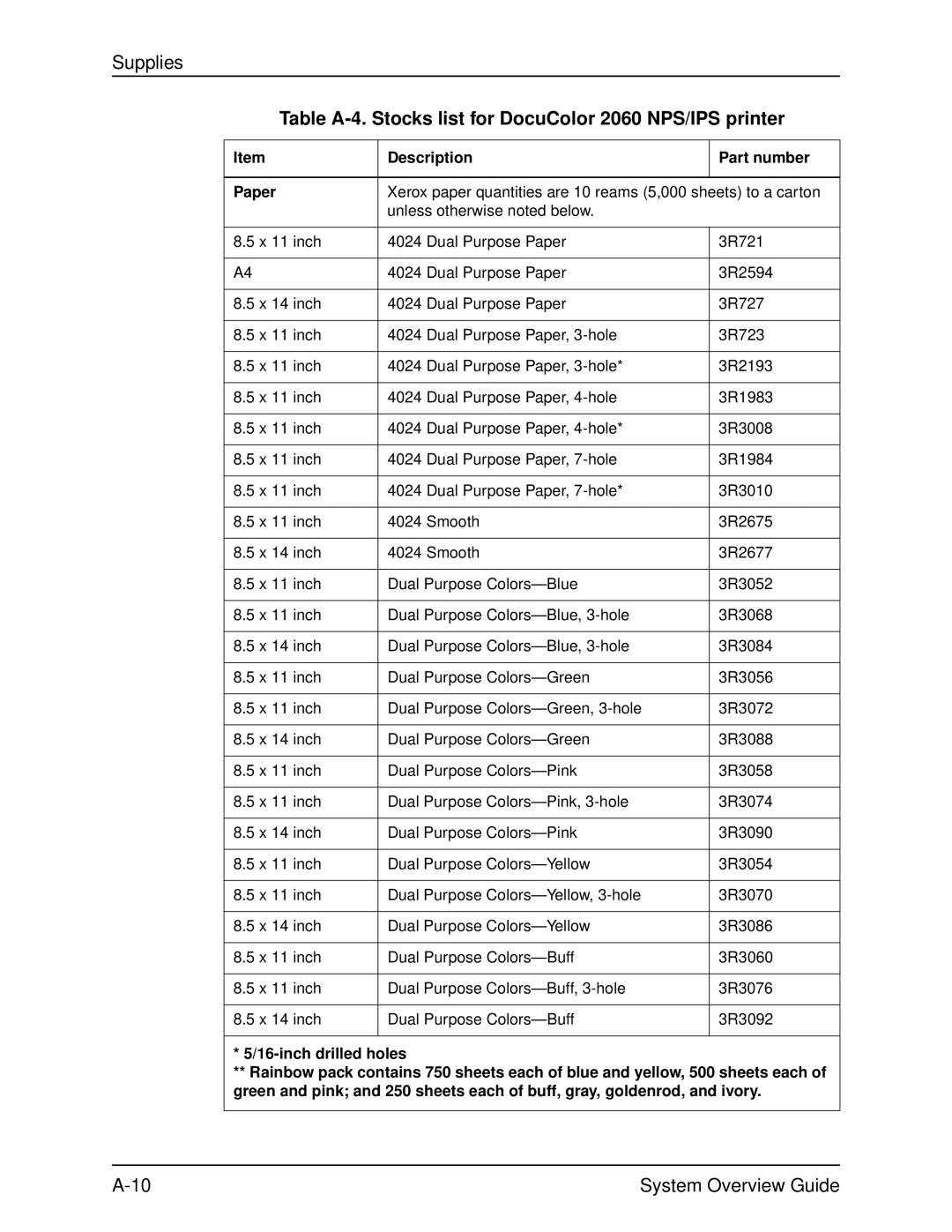 Xerox manual Table A-4. Stocks list for DocuColor 2060 NPS/IPS printer, Description Part number Paper 