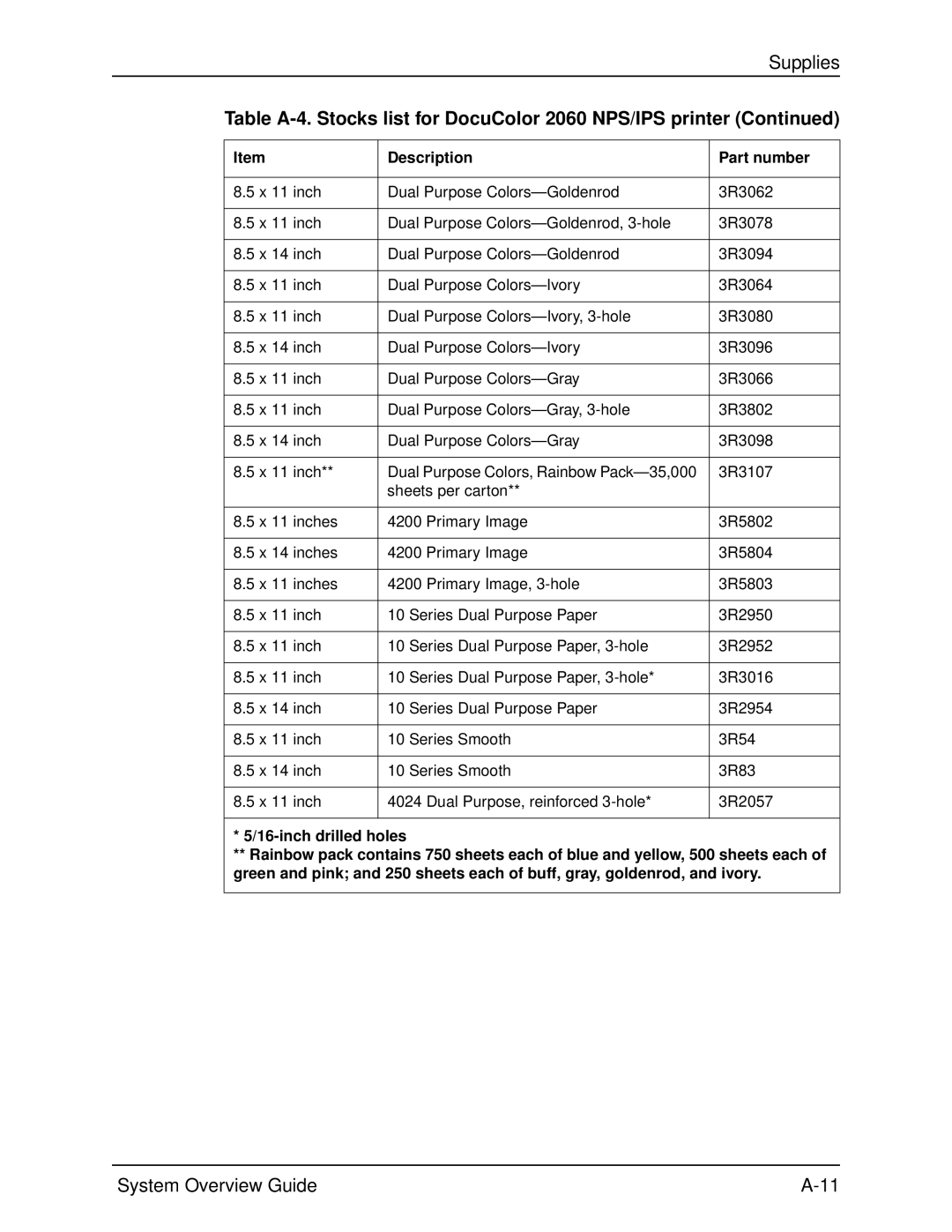 Xerox 2060 manual Description Part number 