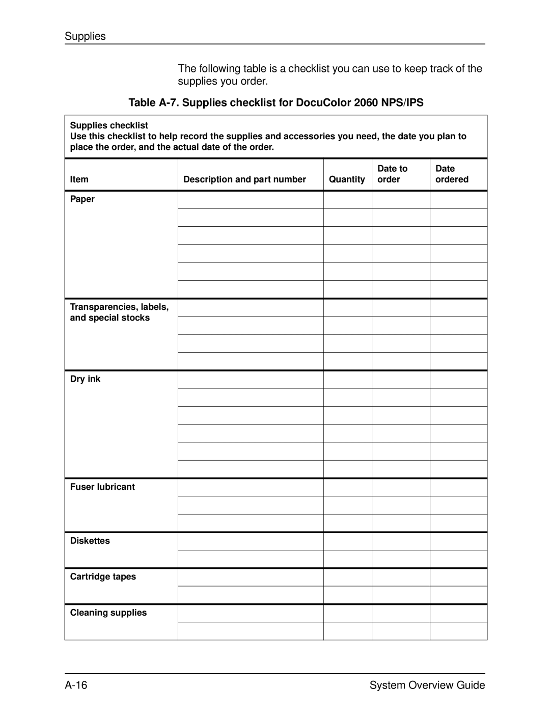 Xerox manual Table A-7. Supplies checklist for DocuColor 2060 NPS/IPS 