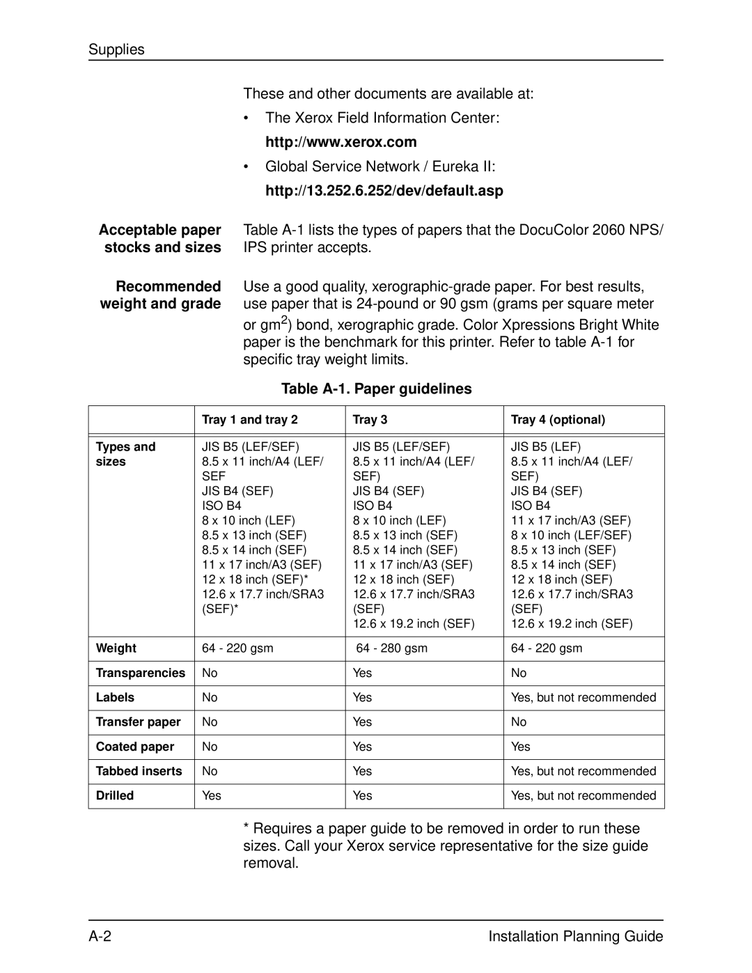 Xerox 2060 manual Table A-1. Paper guidelines 