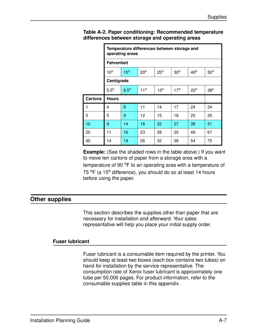Xerox 2060 manual Other supplies, Fuser lubricant, Centigrade, Cartons Hours 