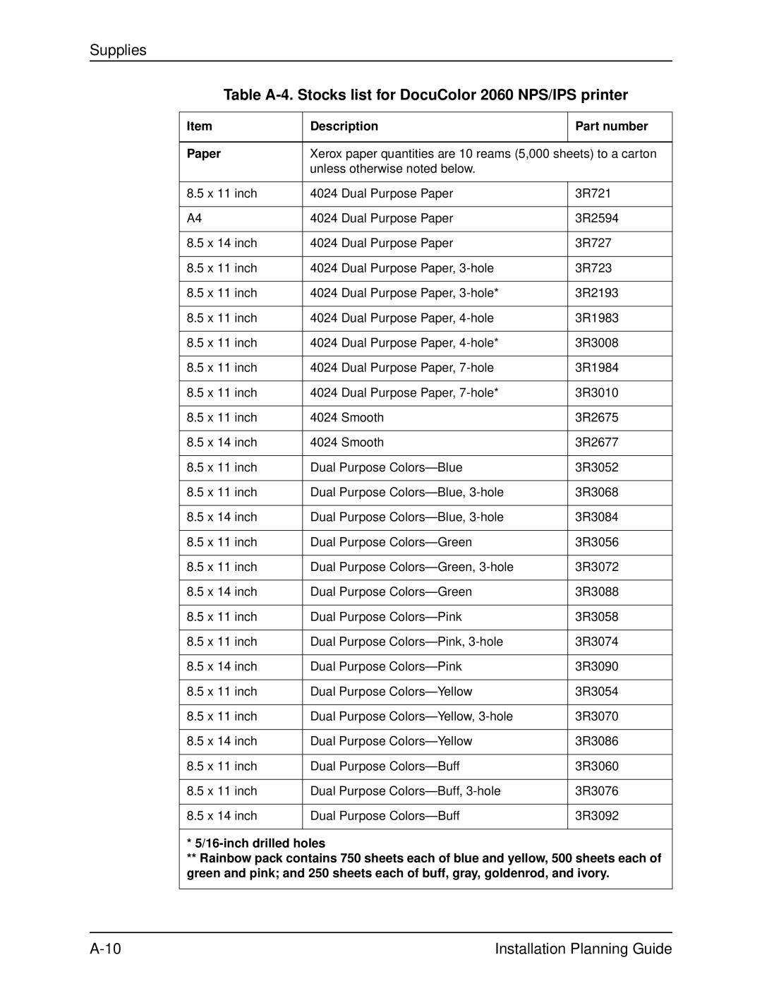 Xerox manual Table A-4. Stocks list for DocuColor 2060 NPS/IPS printer, Description Part number Paper 