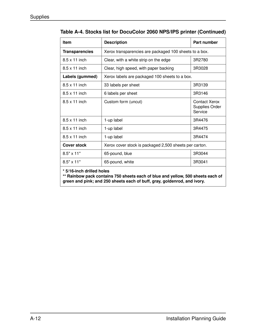 Xerox 2060 manual Description Part number Transparencies, Labels gummed, Cover stock 