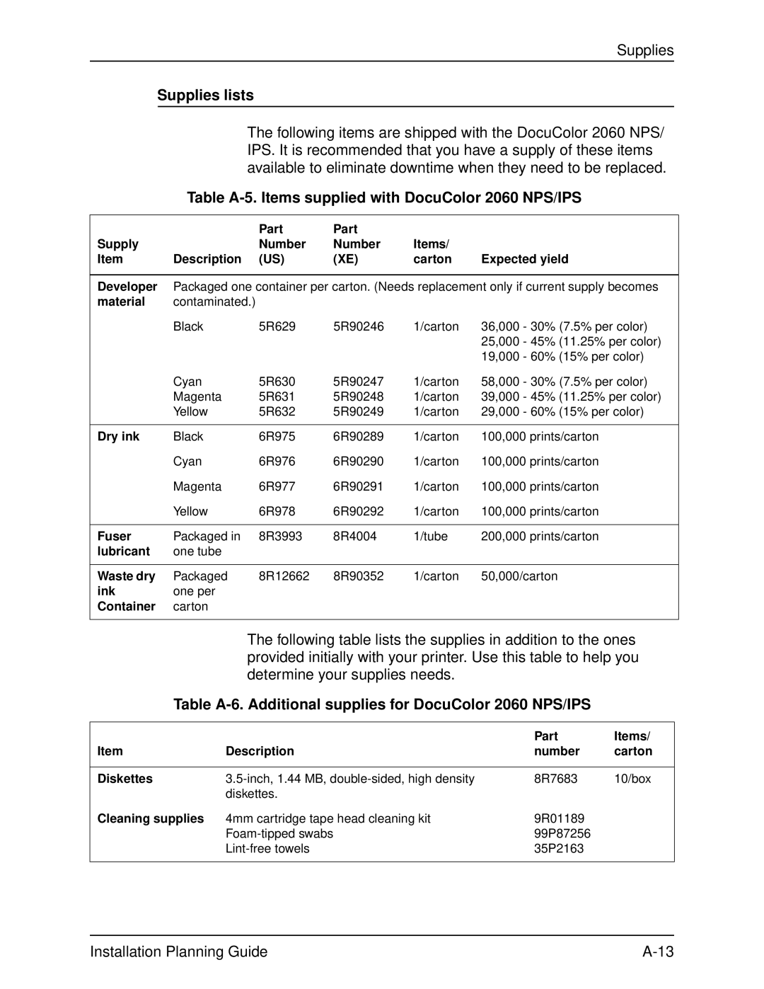 Xerox manual Supplies lists, Table A-5. Items supplied with DocuColor 2060 NPS/IPS 