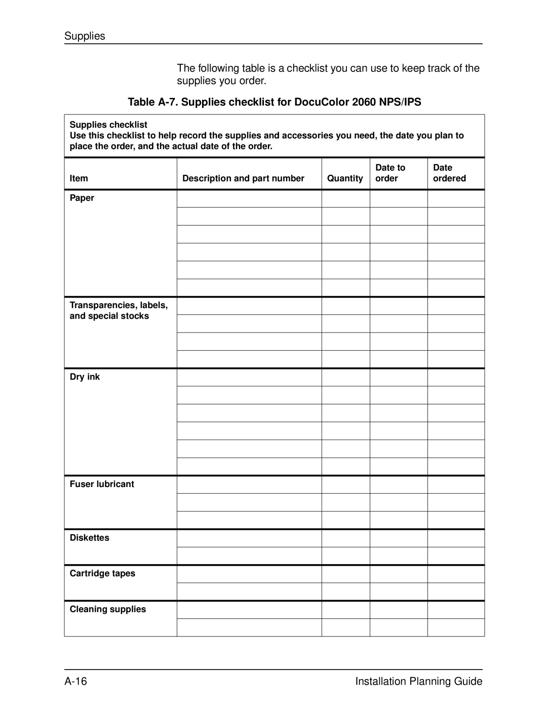 Xerox manual Table A-7. Supplies checklist for DocuColor 2060 NPS/IPS 