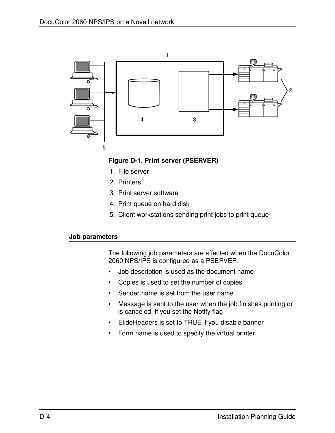 Xerox 2060 manual Figure D-1. Print server Pserver, Job parameters 