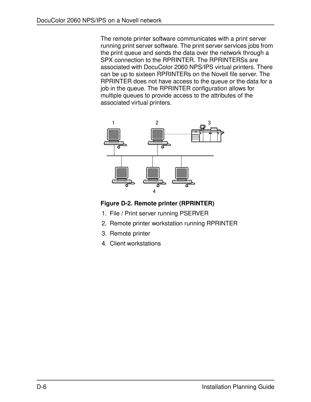 Xerox 2060 manual Figure D-2. Remote printer Rprinter 