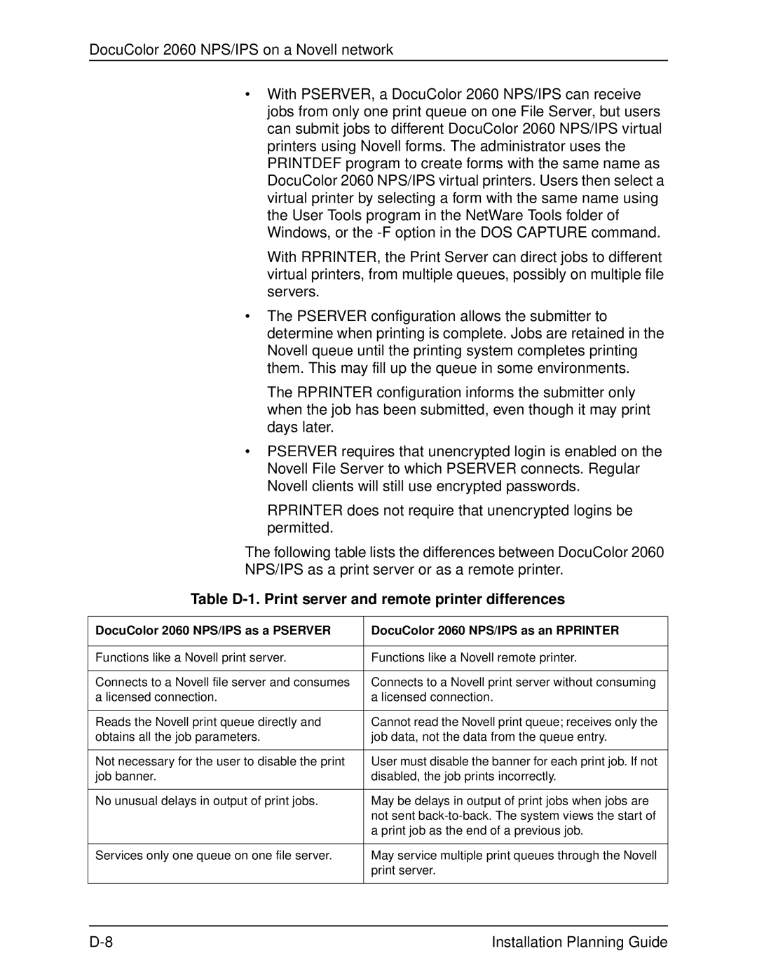 Xerox 2060 manual Table D-1. Print server and remote printer differences 