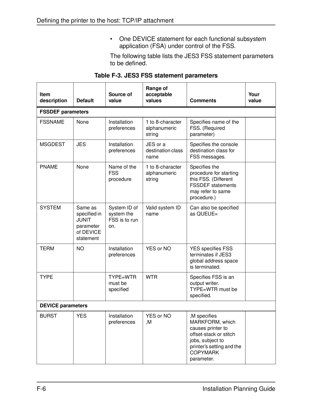 Xerox 2060 manual Table F-3. JES3 FSS statement parameters, Device parameters 