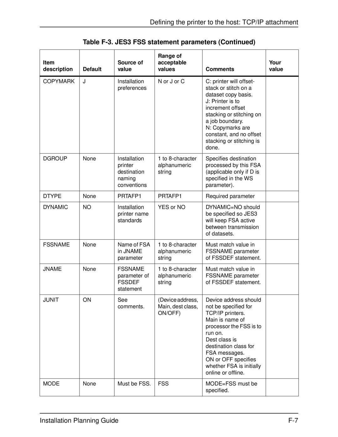 Xerox 2060 manual Dgroup, Dtype, PRTAFP1, Dynamic, Jname, Fssdef, On/Off 