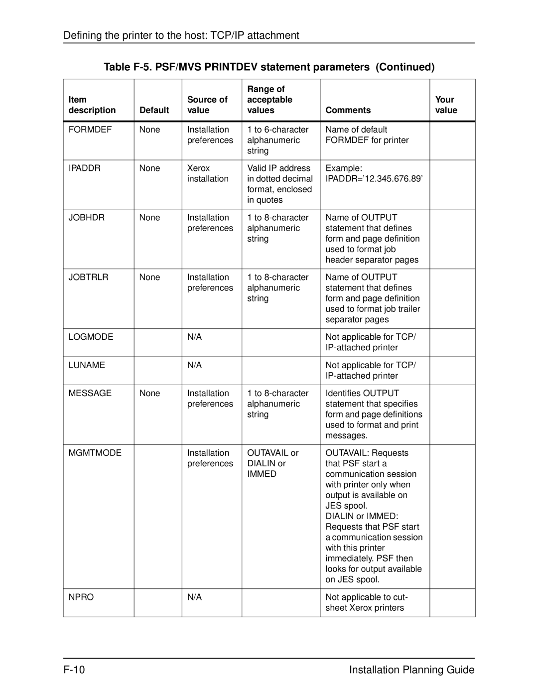 Xerox 2060 manual Formdef, Ipaddr, Jobhdr, Jobtrlr, Logmode, Luname, Message, Mgmtmode, Immed, Npro 