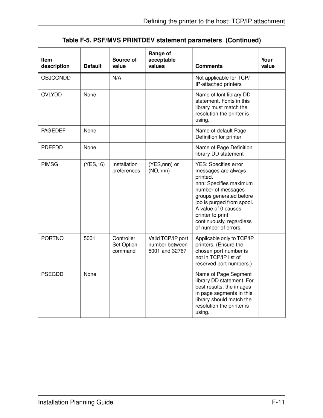 Xerox 2060 manual Objcondd, Ovlydd, Pagedef, Pdefdd, Pimsg, Portno, Psegdd 