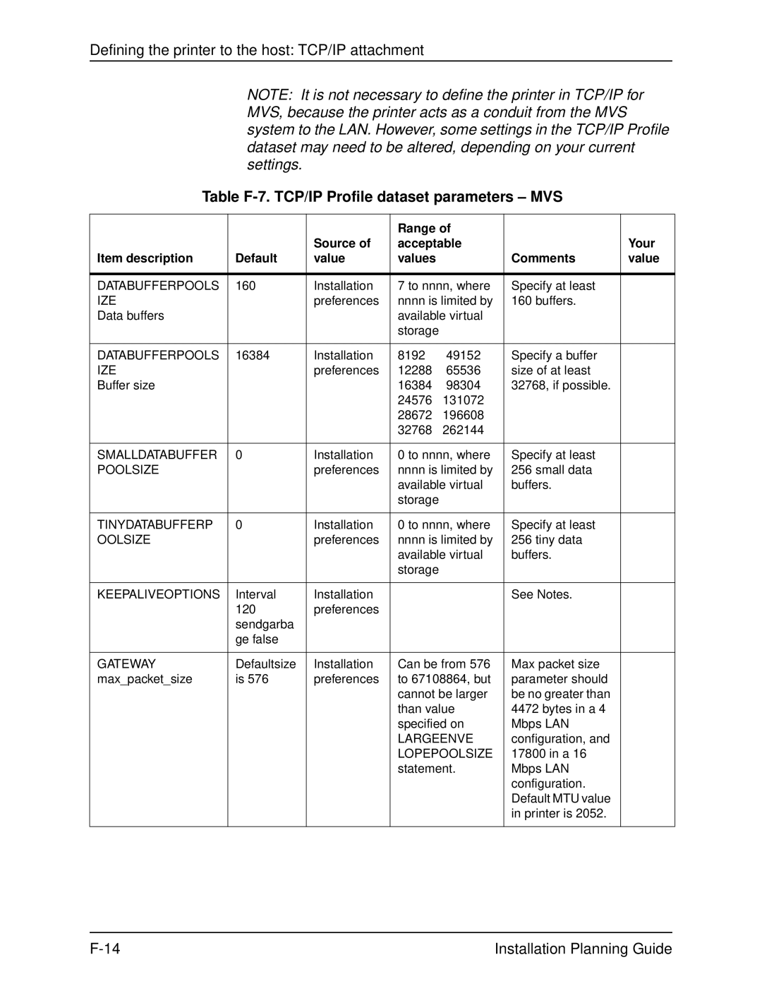 Xerox 2060 manual Table F-7. TCP/IP Profile dataset parameters MVS 