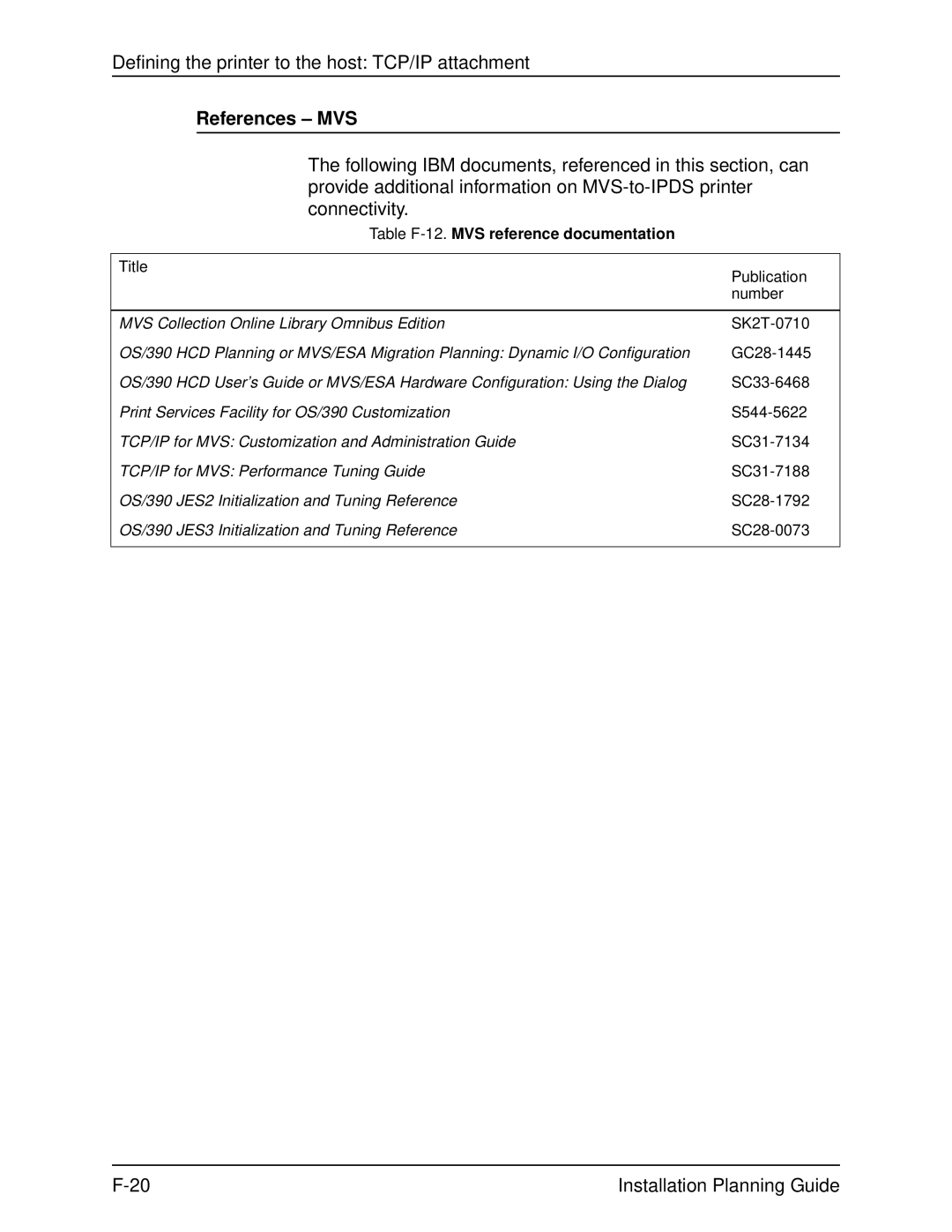 Xerox 2060 manual References MVS, Table F-12.MVS reference documentation 