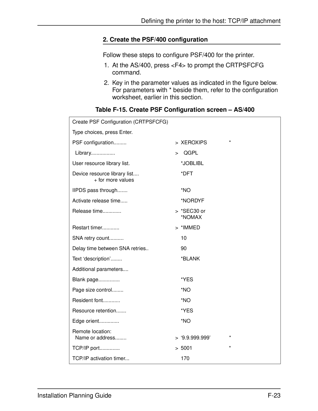 Xerox 2060 manual Create the PSF/400 configuration, Table F-15. Create PSF Configuration screen AS/400 