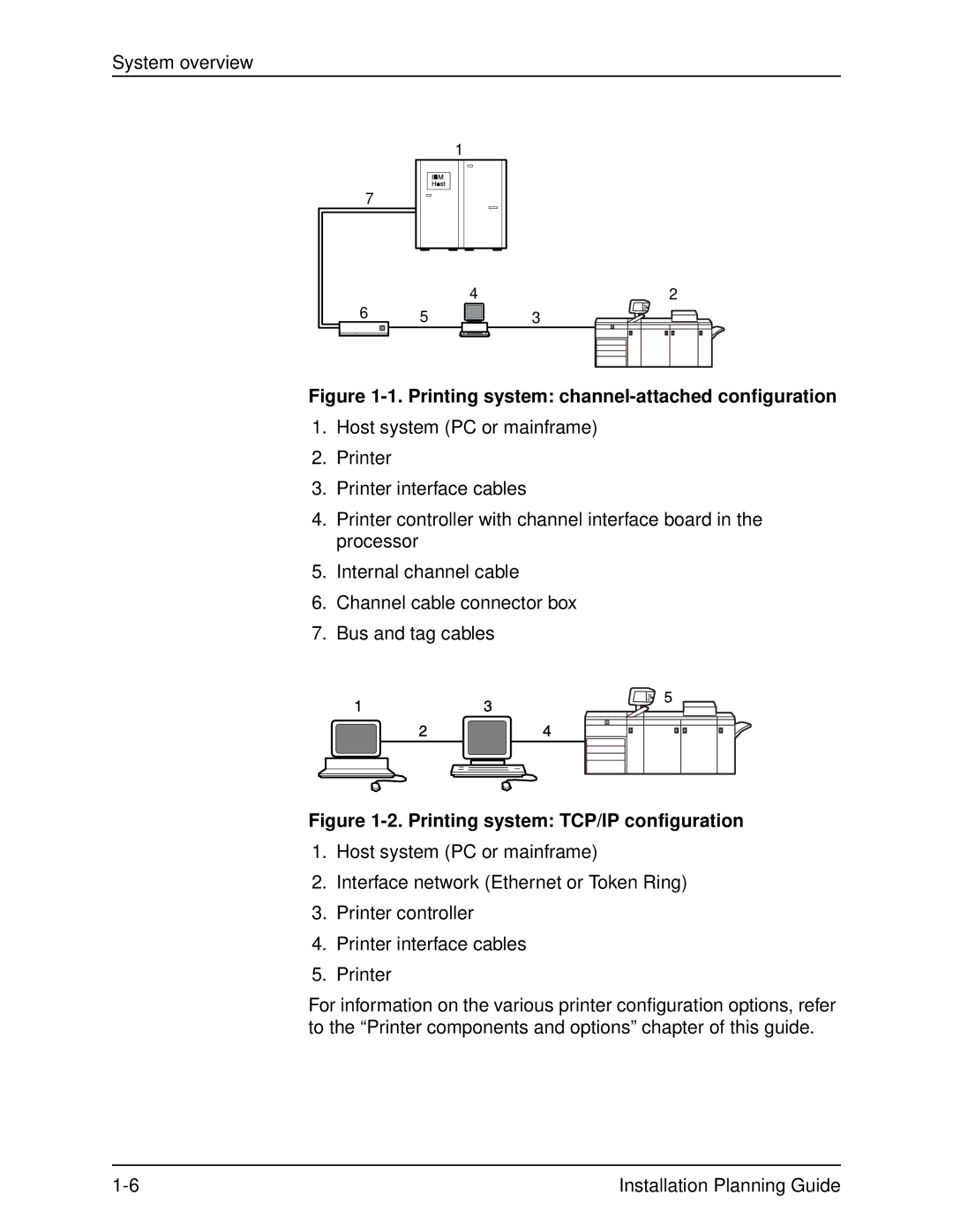 Xerox 2060 manual Printing system channel-attached configuration 