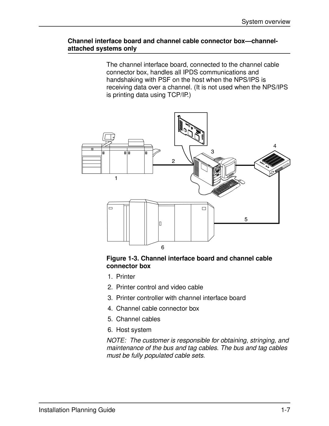 Xerox 2060 manual Channel interface board and channel cable connector box 