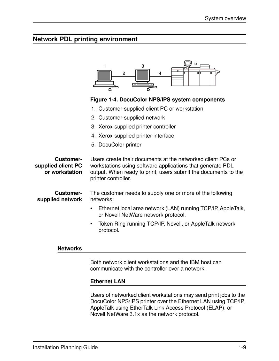 Xerox 2060 manual Network PDL printing environment 