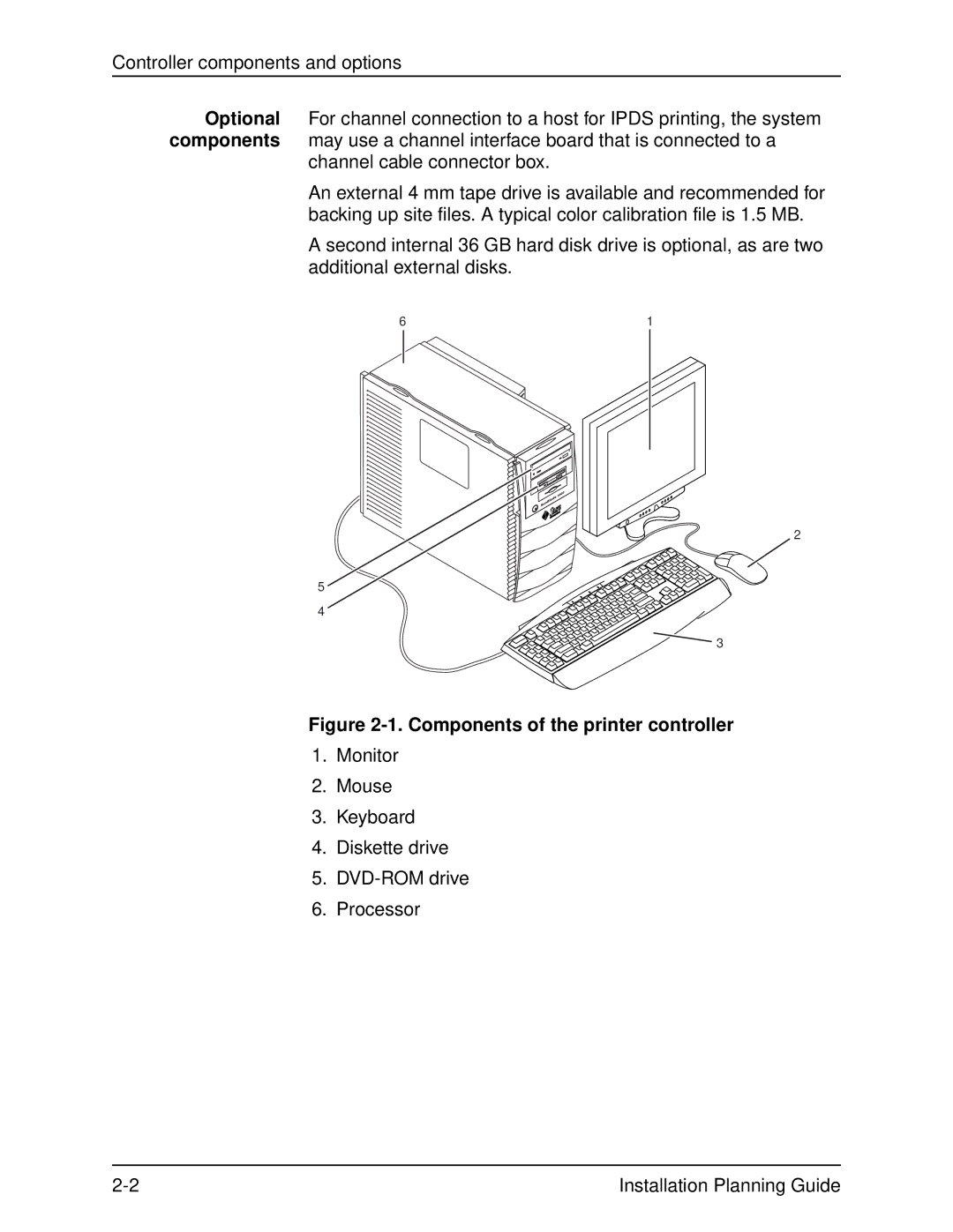 Xerox 2060 manual Components of the printer controller 