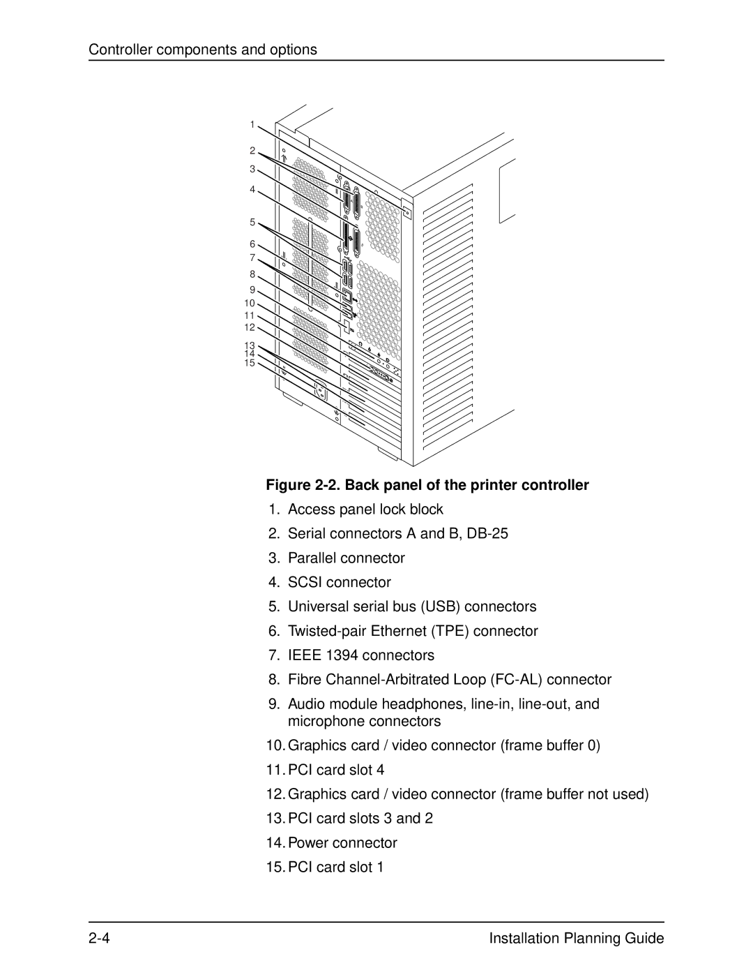 Xerox 2060 manual Back panel of the printer controller 