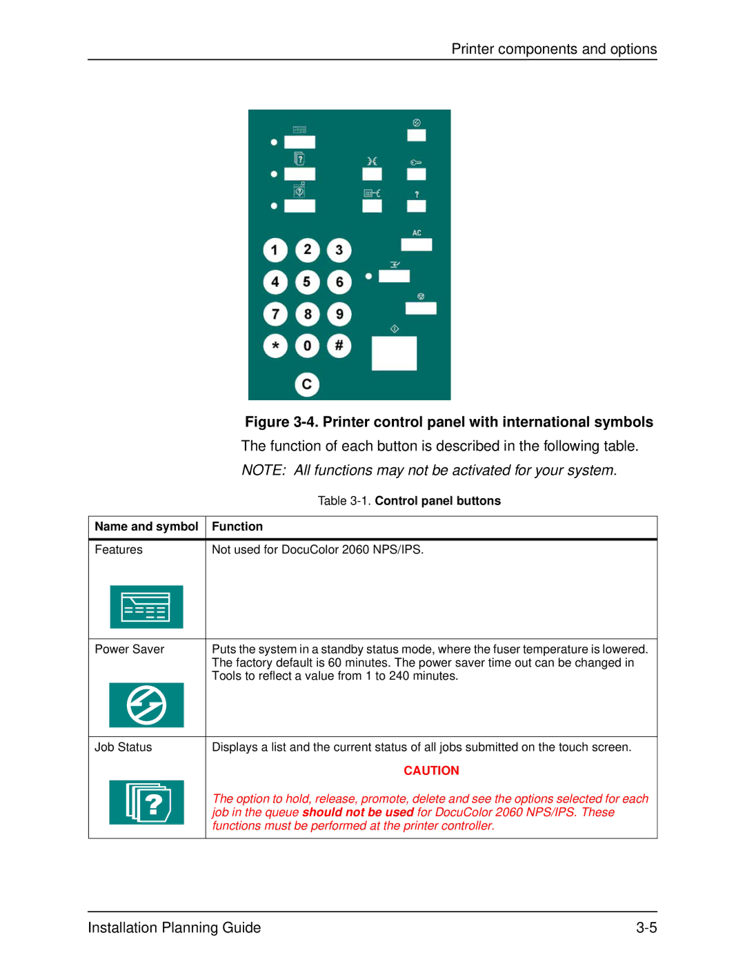 Xerox 2060 manual Control panel buttons, Name and symbol Function 