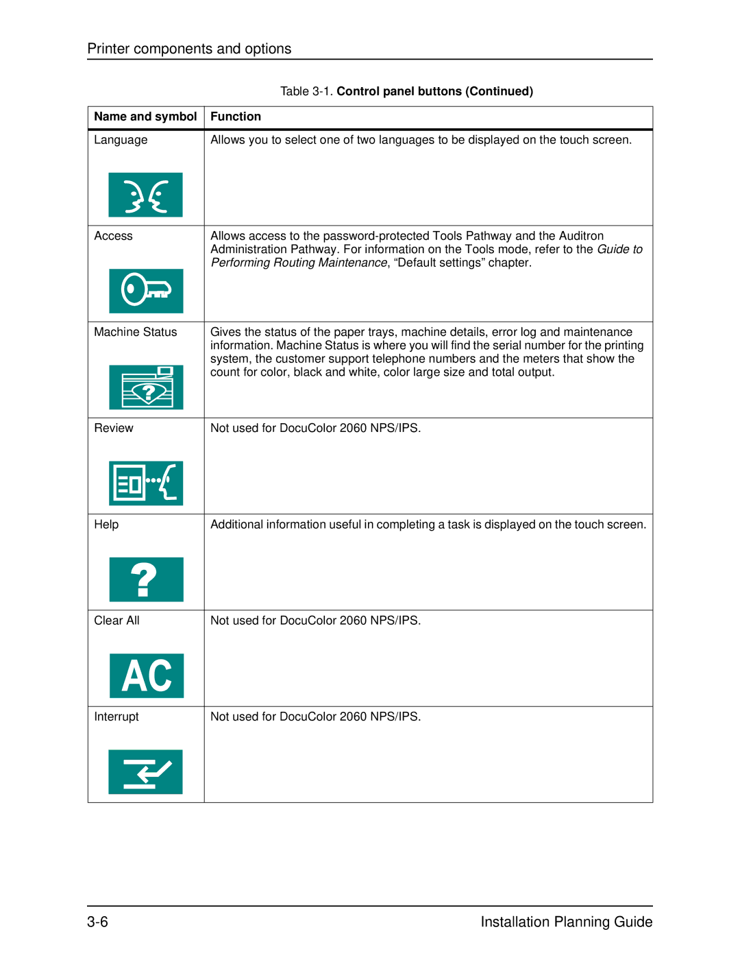 Xerox 2060 manual Performing Routing Maintenance , Default settings chapter 