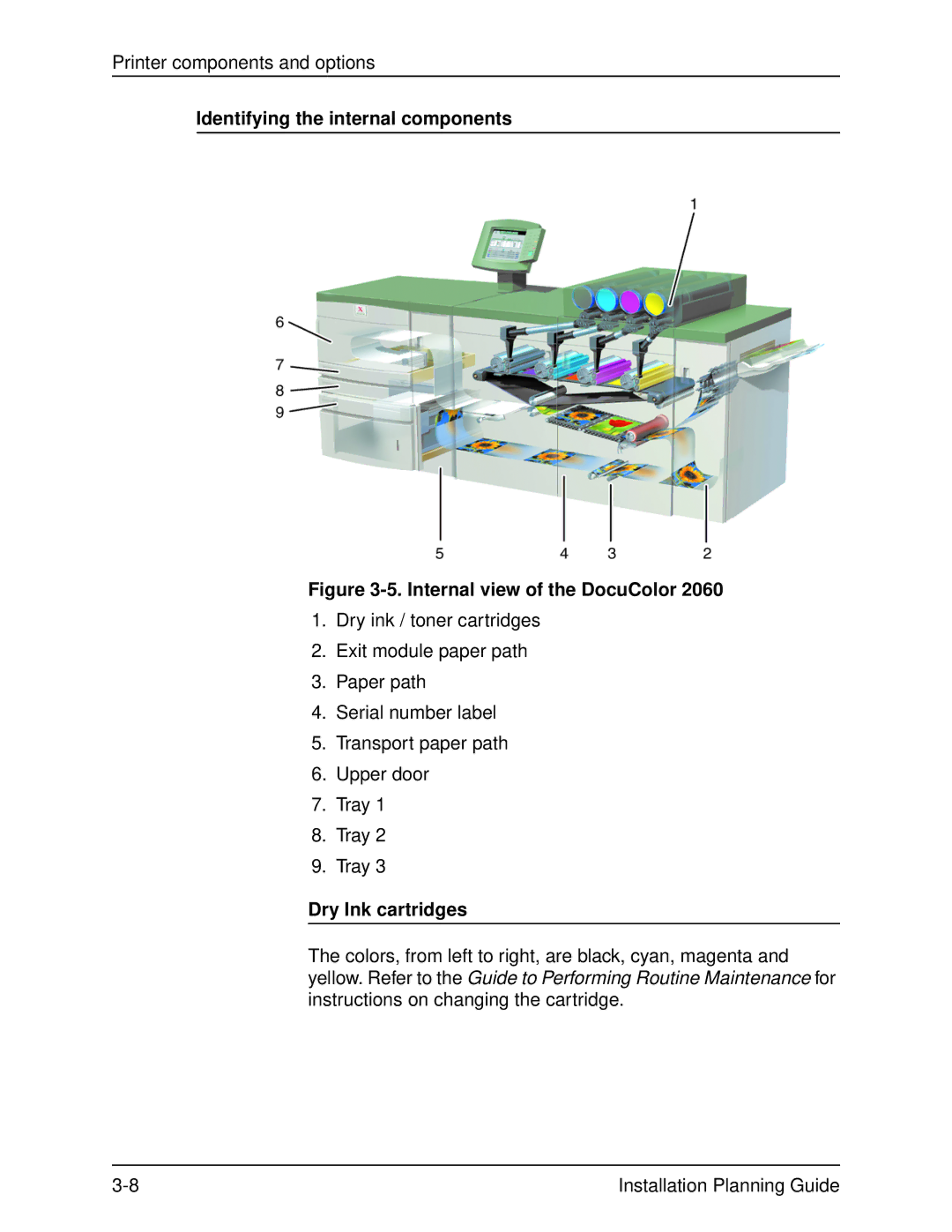 Xerox 2060 manual Identifying the internal components, Dry Ink cartridges 