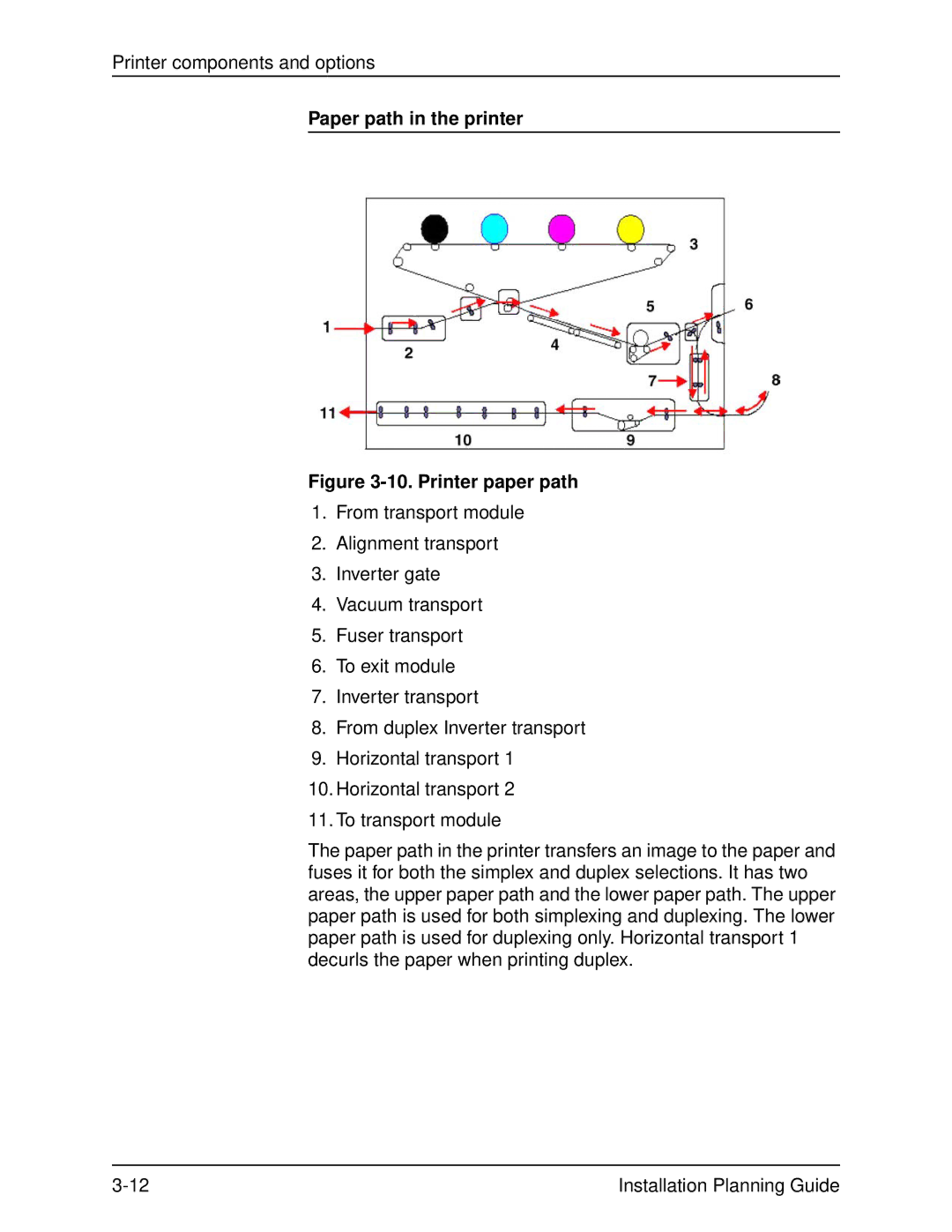 Xerox 2060 manual Paper path in the printer, Printer paper path 