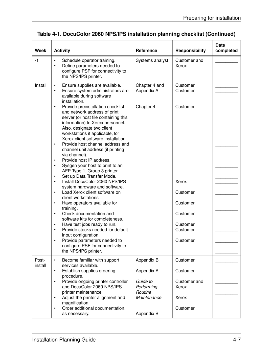 Xerox 2060 manual Guide to 