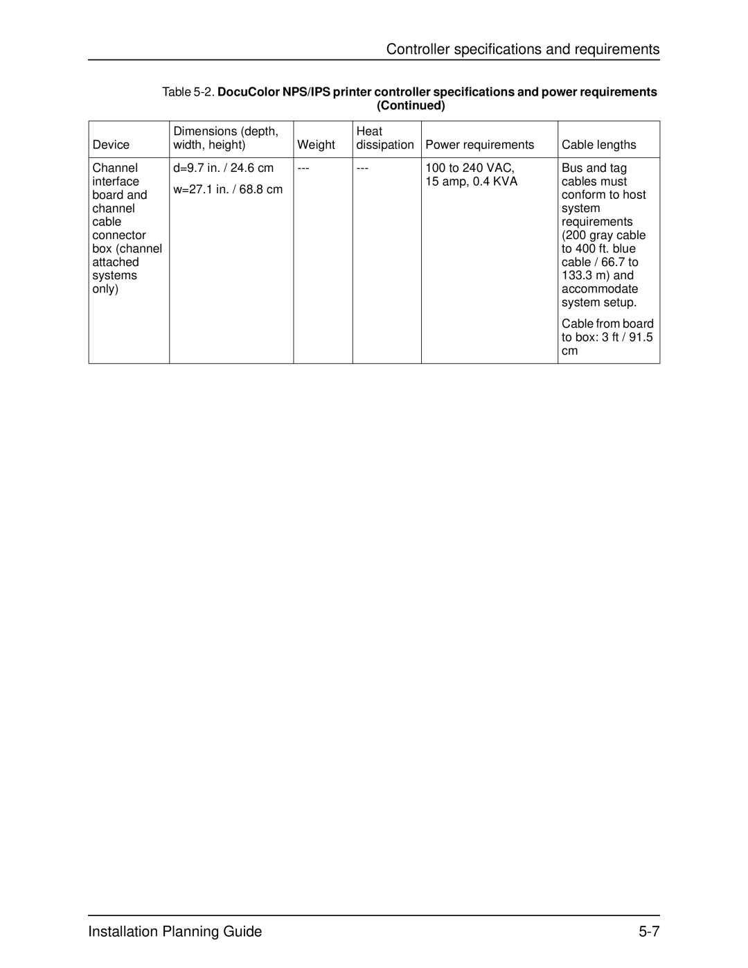 Xerox 2060 manual Controller specifications and requirements 