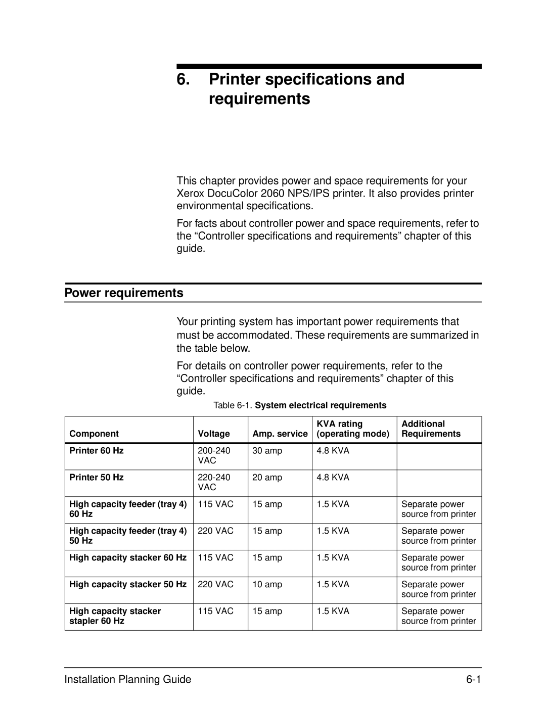 Xerox 2060 manual Printer specifications and requirements 