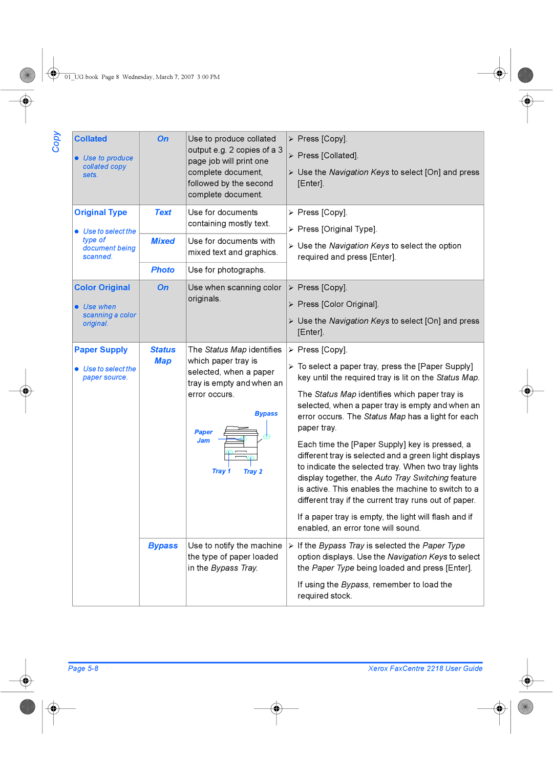 Xerox 2218 manual Paper Supply, Bypass 