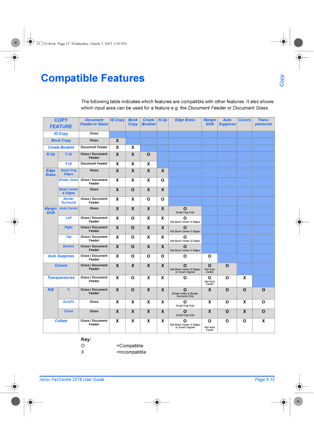 Xerox 2218 manual Compatible Features, Copy, =Compatible =Incompatible 